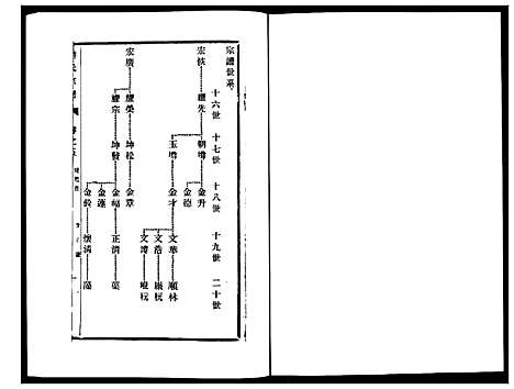 [刘]刘氏宗谱_36卷 (江苏) 刘氏家谱_五.pdf