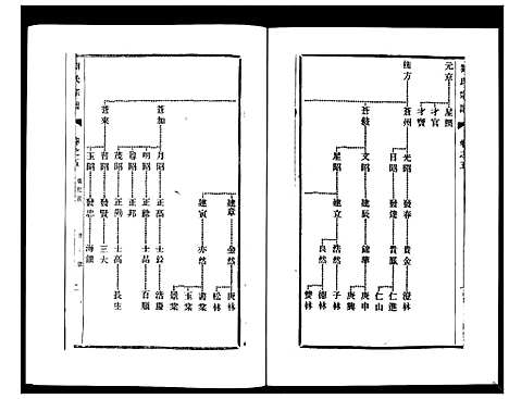 [刘]刘氏宗谱_36卷 (江苏) 刘氏家谱_五.pdf