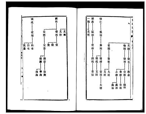 [刘]刘氏宗谱_36卷 (江苏) 刘氏家谱_五.pdf