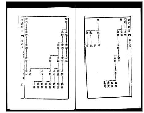 [刘]刘氏宗谱_36卷 (江苏) 刘氏家谱_五.pdf