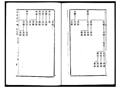 [刘]刘氏宗谱_36卷 (江苏) 刘氏家谱_五.pdf