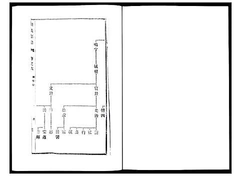 [刘]刘氏宗谱_36卷 (江苏) 刘氏家谱_六.pdf