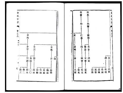 [刘]刘氏宗谱_36卷 (江苏) 刘氏家谱_六.pdf