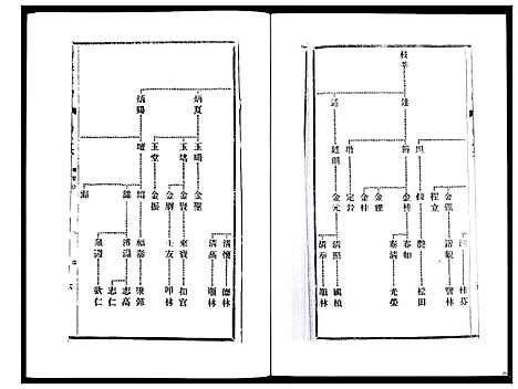 [刘]刘氏宗谱_36卷 (江苏) 刘氏家谱_六.pdf