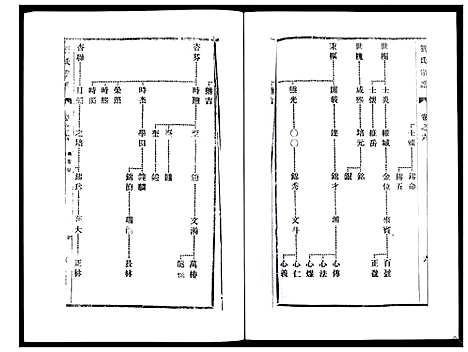 [刘]刘氏宗谱_36卷 (江苏) 刘氏家谱_六.pdf