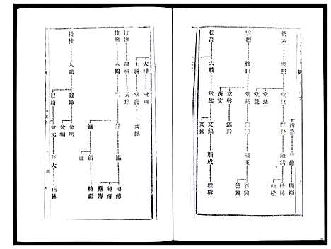 [刘]刘氏宗谱_36卷 (江苏) 刘氏家谱_六.pdf