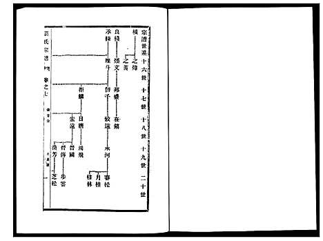 [刘]刘氏宗谱_36卷 (江苏) 刘氏家谱_七.pdf