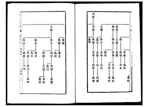 [刘]刘氏宗谱_36卷 (江苏) 刘氏家谱_七.pdf