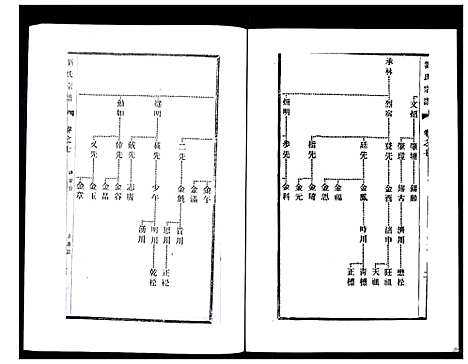 [刘]刘氏宗谱_36卷 (江苏) 刘氏家谱_七.pdf