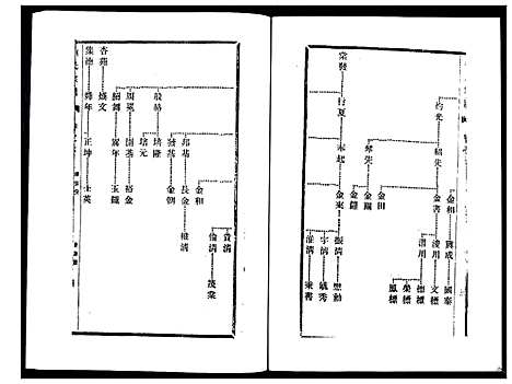 [刘]刘氏宗谱_36卷 (江苏) 刘氏家谱_七.pdf