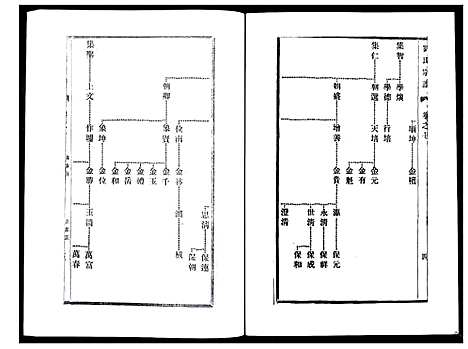 [刘]刘氏宗谱_36卷 (江苏) 刘氏家谱_七.pdf