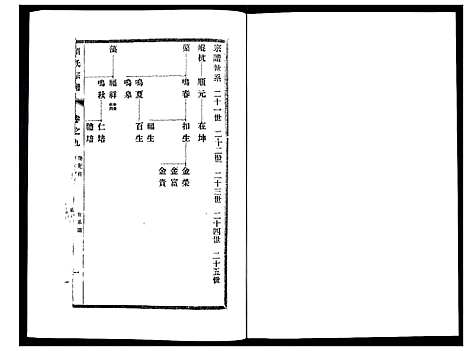 [刘]刘氏宗谱_36卷 (江苏) 刘氏家谱_九.pdf