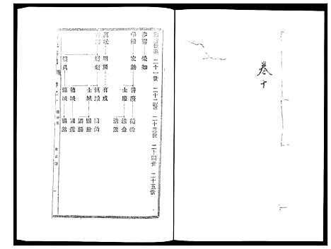 [刘]刘氏宗谱_36卷 (江苏) 刘氏家谱_十.pdf