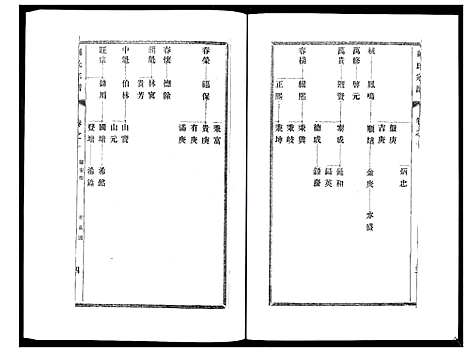 [刘]刘氏宗谱_36卷 (江苏) 刘氏家谱_十.pdf