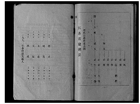 [刘]刘氏宗谱_不分卷 (江苏) 刘氏家谱.pdf