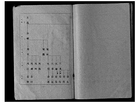 [刘]刘氏宗谱_不分卷 (江苏) 刘氏家谱.pdf