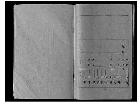 [刘]刘氏宗谱_不分卷 (江苏) 刘氏家谱.pdf