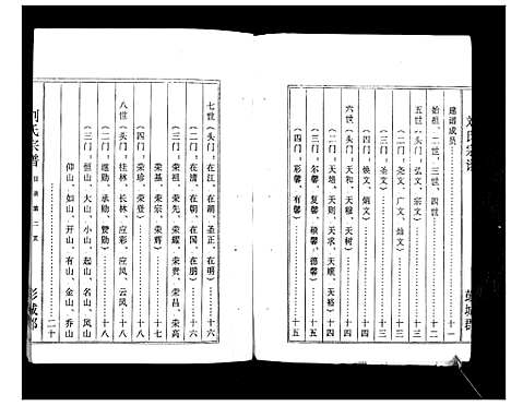 [刘]刘氏宗谱_不分卷 (江苏) 刘氏家谱.pdf