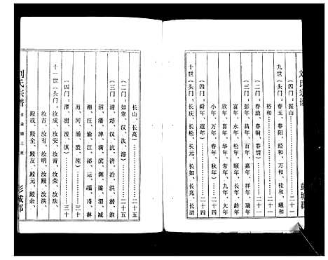 [刘]刘氏宗谱_不分卷 (江苏) 刘氏家谱.pdf