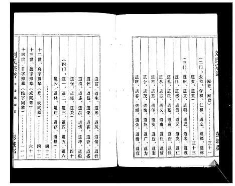 [刘]刘氏宗谱_不分卷 (江苏) 刘氏家谱.pdf