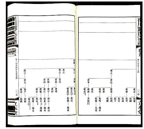 [刘]崔川刘氏宗谱 (江苏) 崔川刘氏家谱_五.pdf