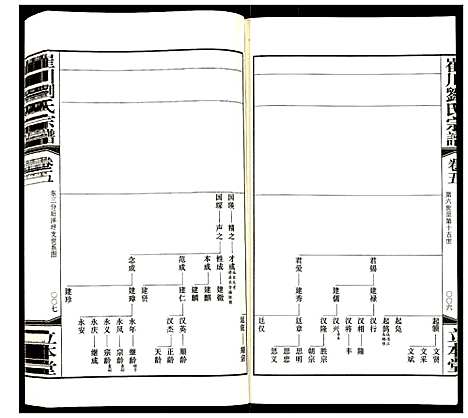 [刘]崔川刘氏宗谱 (江苏) 崔川刘氏家谱_五.pdf