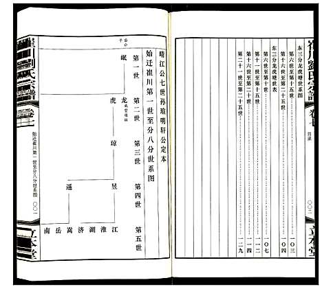 [刘]崔川刘氏宗谱 (江苏) 崔川刘氏家谱_七.pdf