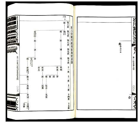 [刘]崔川刘氏宗谱 (江苏) 崔川刘氏家谱_八.pdf