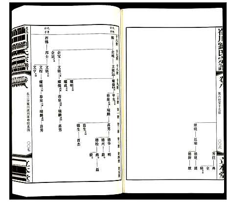 [刘]崔川刘氏宗谱 (江苏) 崔川刘氏家谱_八.pdf