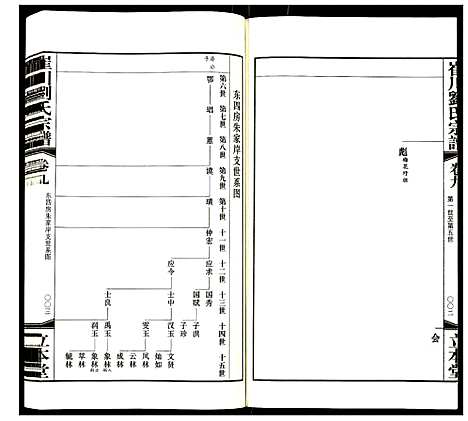 [刘]崔川刘氏宗谱 (江苏) 崔川刘氏家谱_九.pdf