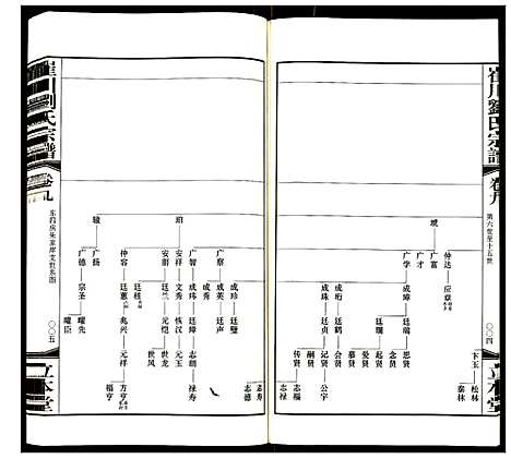 [刘]崔川刘氏宗谱 (江苏) 崔川刘氏家谱_九.pdf