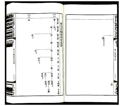 [刘]崔川刘氏宗谱 (江苏) 崔川刘氏家谱_十.pdf