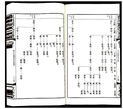 [刘]崔川刘氏宗谱 (江苏) 崔川刘氏家谱_十.pdf