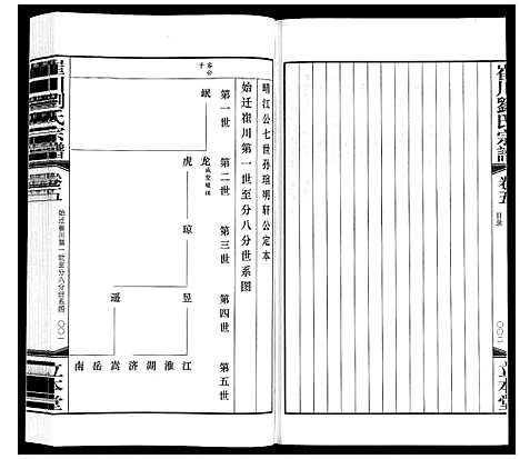 [刘]崔州刘氏宗谱 (江苏) 崔州刘氏家谱_五.pdf