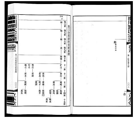 [刘]崔州刘氏宗谱 (江苏) 崔州刘氏家谱_五.pdf