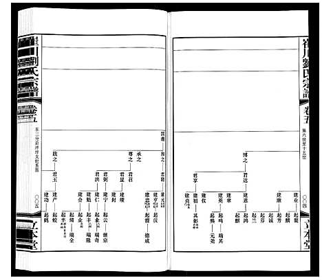 [刘]崔州刘氏宗谱 (江苏) 崔州刘氏家谱_五.pdf