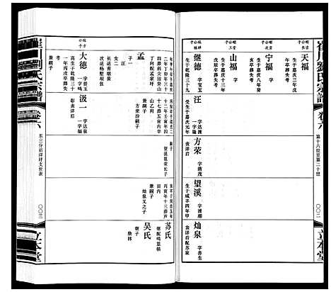 [刘]崔州刘氏宗谱 (江苏) 崔州刘氏家谱_六.pdf