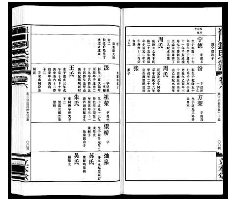 [刘]崔州刘氏宗谱 (江苏) 崔州刘氏家谱_六.pdf