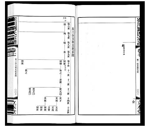 [刘]崔州刘氏宗谱 (江苏) 崔州刘氏家谱_七.pdf