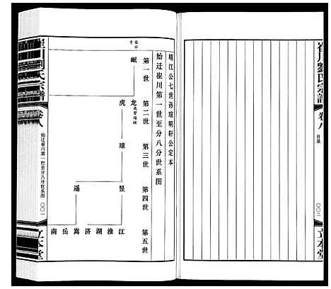 [刘]崔州刘氏宗谱 (江苏) 崔州刘氏家谱_八.pdf