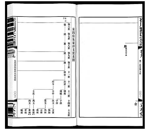 [刘]崔州刘氏宗谱 (江苏) 崔州刘氏家谱_九.pdf