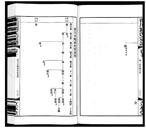 [刘]崔州刘氏宗谱 (江苏) 崔州刘氏家谱_十.pdf