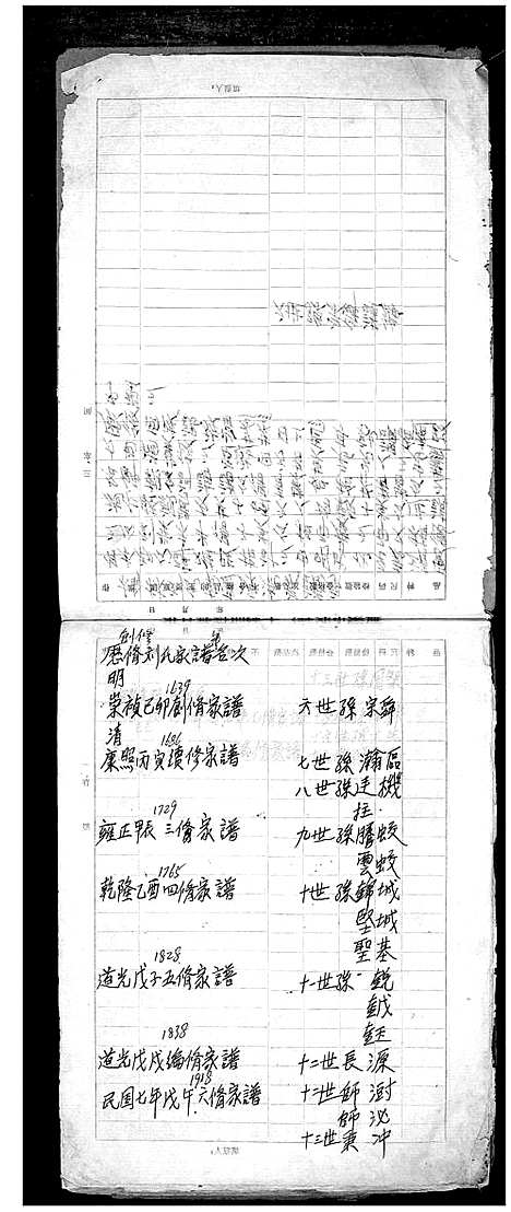 [刘]榆林刘氏家谱 (江苏) 榆林刘氏家谱.pdf