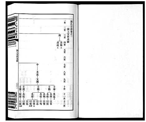 [刘]留河桥刘氏宗谱_32卷首2卷末1卷 (江苏) 留河桥刘氏家谱_三.pdf