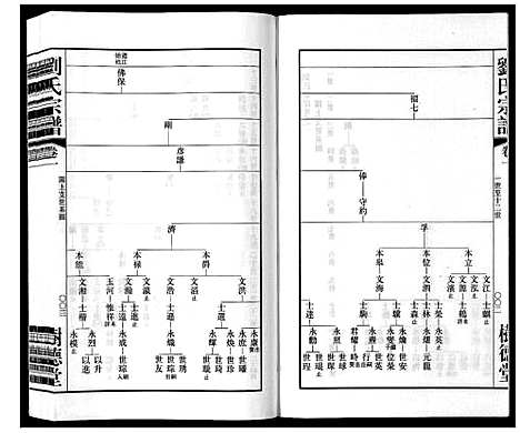 [刘]留河桥刘氏宗谱_32卷首2卷末1卷 (江苏) 留河桥刘氏家谱_三.pdf