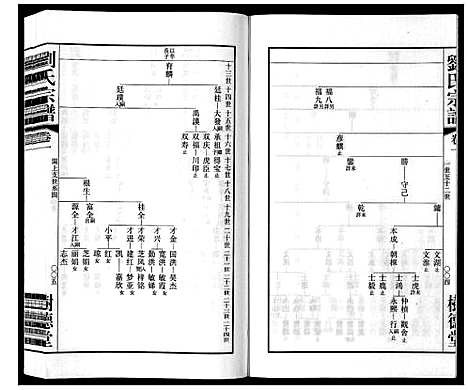 [刘]留河桥刘氏宗谱_32卷首2卷末1卷 (江苏) 留河桥刘氏家谱_三.pdf