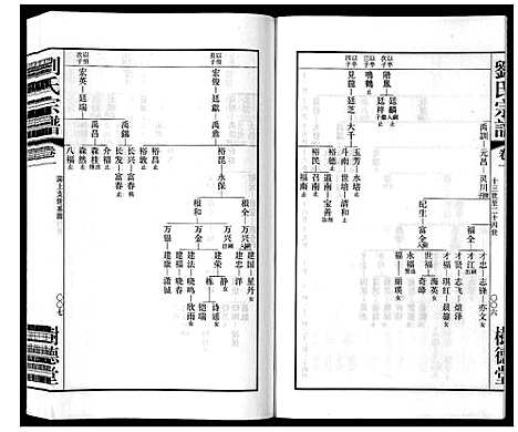 [刘]留河桥刘氏宗谱_32卷首2卷末1卷 (江苏) 留河桥刘氏家谱_三.pdf