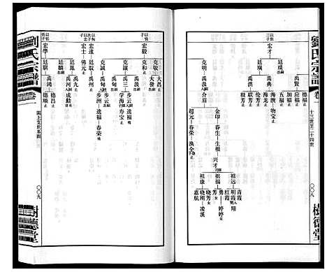 [刘]留河桥刘氏宗谱_32卷首2卷末1卷 (江苏) 留河桥刘氏家谱_三.pdf