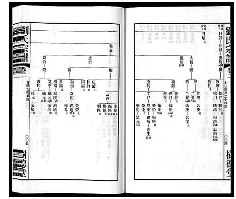 [刘]留河桥刘氏宗谱_32卷首2卷末1卷 (江苏) 留河桥刘氏家谱_四.pdf