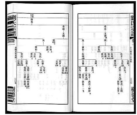 [刘]留河桥刘氏宗谱_32卷首2卷末1卷 (江苏) 留河桥刘氏家谱_四.pdf